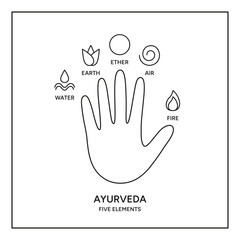 Ayurveda five energies on a hand palm infographic vector illustration. Indian alternative medicine. Ayurvedic human body types system, information illustration