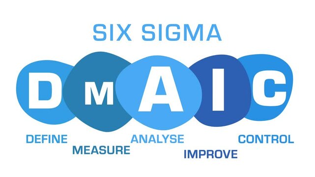 Six Sigma DMAIC Blue Circular Moving Text Isolated 