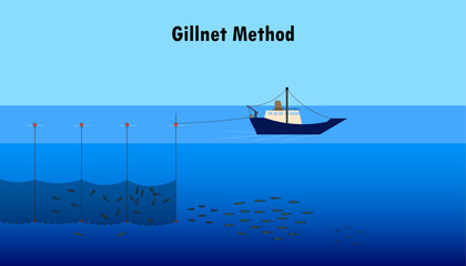 Gillnet Fishing Method of catching fish