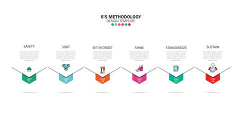 6s methodology banner design for workplace organization, 6s methodology infographic vector illustration.