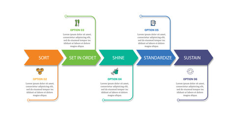5s methodology banner design for workplace organization, 5s methodology infographic vector illustration.