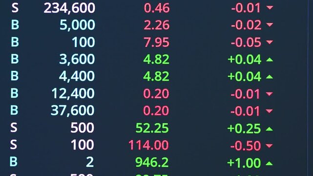 Chart graph stock market finance growth candle stick forext trade online share market technical sel buy investment exchange price data marketing diagram management currency index digital success.