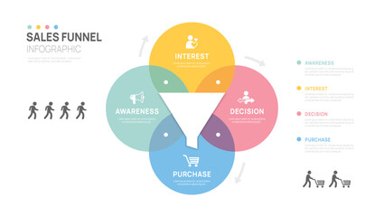 Infographic sale funnel Venn diagram chart template for business, digital marketing data, presentation vector infographics.