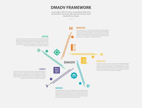 DMADV framework infographic outline style with 5 point template with star shape with line and circle structure for slide presentation