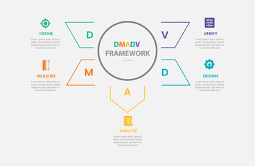 DMADV framework infographic outline style with 5 point template with big circle and arrow spreading around for slide presentation