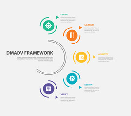 Naklejka premium DMADV framework infographic outline style with 5 point template with circular object on half circle base line for slide presentation
