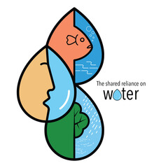 Vector illustration of the shared reliance on water through interconnected droplet shapes: human, fish, tree and flowing water. It emphasizes the vital role of water in sustaining all life forms.