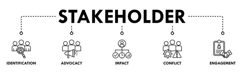 Stakeholder banner web icon illustration concept with icon of identification, advocacy, impact, conflict, and engagement