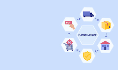 E-Commerce Process Flow with Icons and Steps