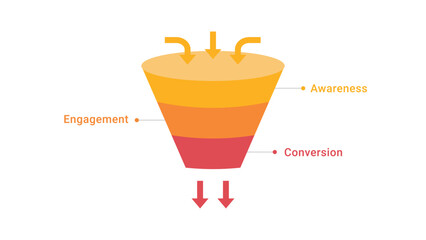 Stages of The Marketing Funnel Infographic Template