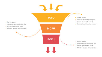 Sales funnel Infographic Template Design. ToFu, MoFu, Bofu Stages.