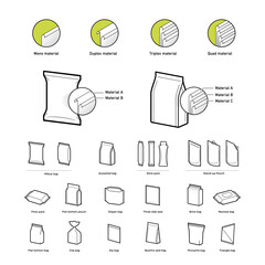 Set icons for example of a multilayer flexible packaging film structure for recycling. The outline icons are well scalable and editable. Great for infographic. EPS10.