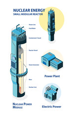 nuclear smr energy