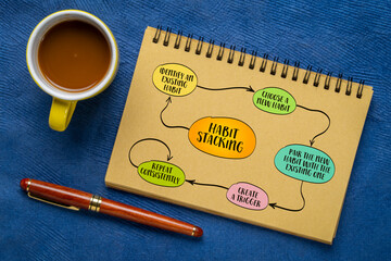 habit stacking, productivity and behavior change technique that involves building new habits by linking them to existing ones, sketch infographics