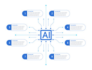AI infographic template. eight steps information template. artificial intelligence infographic template