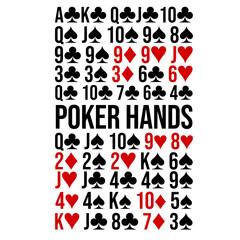 Poker Hands Terms Typographic Illustration