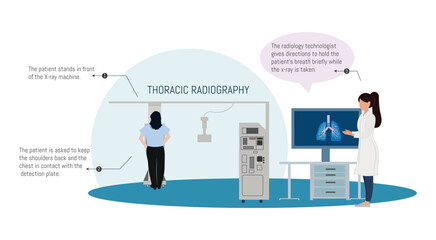Thoracic radiography in process.Medical illustration showing the procedure of a thoracic X-ray with patient and technician.