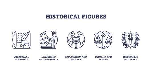 Historical figures icons outline, featuring scroll, crown, globe. Outline icons set.