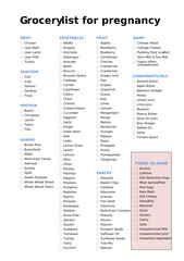 Fototapeta premium Grocery List for Pregnant Woman 