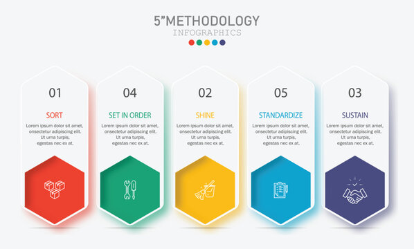 5s methodology banner design for workplace organization, 5s methodology infographic vector illustration.