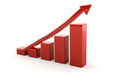 Economic indicators 