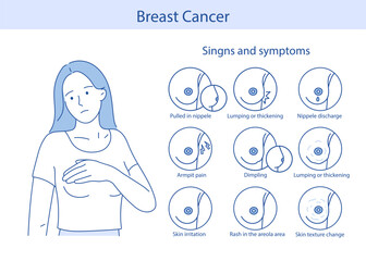 Breast cancer and symptoms concept. The character is drawn in a cartoon style.