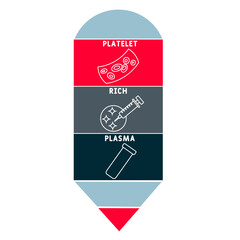 PRP - platelet rich plasma acronym. medical concept background. vector illustration concept with keywords and icons. lettering illustration with icons for web banner, flyer, landing pag