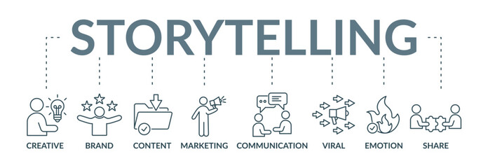 Storytelling banner concept illustration with icon creative, brand, content, marketing, communication, viral, emotion, share