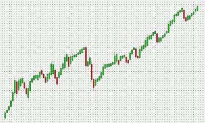  chart of Japanese candles on a white background showing the growth of quotes