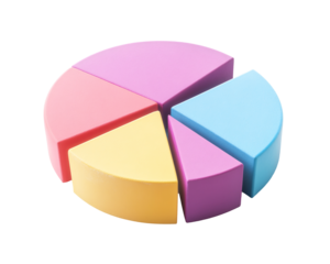 a pie chart with different colored blocks
