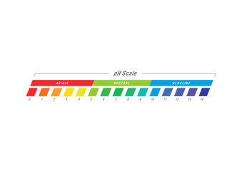 pH scale in italic, horizontal bar form. pH ruler concept