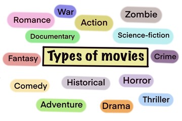 Hand drawn picture of colorful cards with vocabulary about Types of Movies. Illustration for education. Concept, English language teaching aid. Learn new words. Film genres lesson.