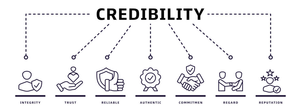 Credibility banner web icon vector illustration design concept with integrity, trust, reliable, authentic, commitment, care and reputation icons