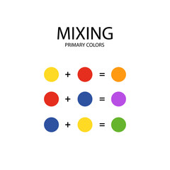 Art of mixing colors. Primary colors to secondary.