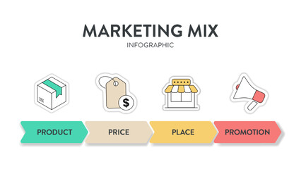 4P of Marketing Mix strategy model infographic diagram chart illustration banner template with icon vector has product, place, price and promotion. Layout design elements for business presentation.