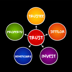 Trust - legal relationship mind map process, business concept for presentations and reports