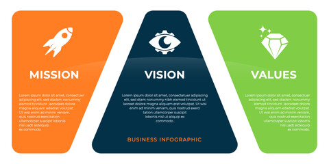 Mission Vision and Values 3 step business success iconography design. Company infographic Banner template. with a flat icon.