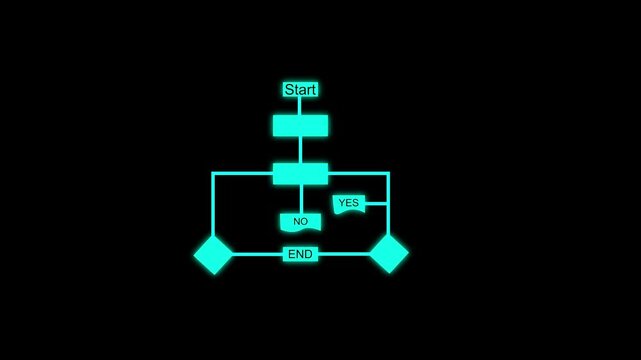 Analysis scheme, Block diagram, logic, algorithm, flow chart self drawing animation