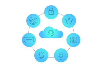 Contact Center Automation