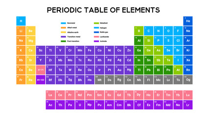 Chemistry periodic table with bright icons, grouping elements by series and providing detailed information for student learning.