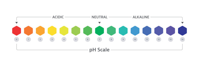 colored hexagons ph scale. ph scale on white background. acidic, neutral, alkaline ph scale