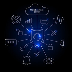 Contact Center Automation