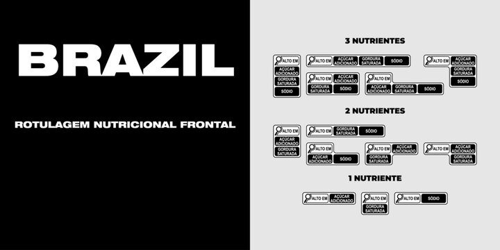 Brazil. Nutrition warning stamp system. Front food labeling. Octagons. Excess sugars, total fats, saturated fats, sodium, calories, sweeteners, caffeine.