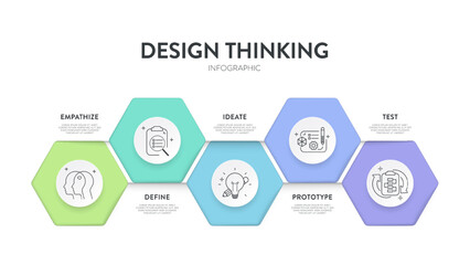 Design thinking process infographic diagram chart illustration banner template with icon vector for presentation has empathize, define, ideate, prototype and test, five steps with circle timeline.