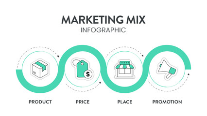 4P of Marketing Mix strategy model infographic diagram chart illustration banner template with icon vector has product, price, place and promotion. Layout design elements for business presentation.