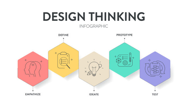 Design thinking process infographic diagram chart illustration banner template with icon vector for presentation has empathize, define, ideate, prototype and test, five steps with circle timeline.