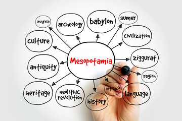 Mesopotamia mind map, education concept for presentations and reports