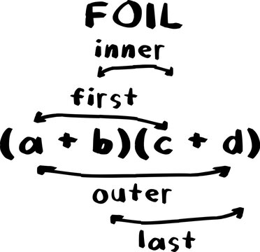 Algebraic Equation, Multiplying Binomials Using First Outer Inner Last Method, FOIL