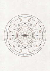 Folk poster of Astrology horoscope circle. Wheel with zodiac signs and constellation with titles. Trendy Scandinavian astrological illustration. © Lisa