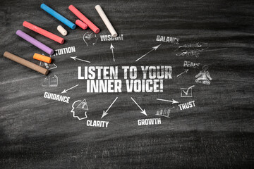 LISTEN TO YOUR INNER VOICE. Black scratched textured chalkboard background